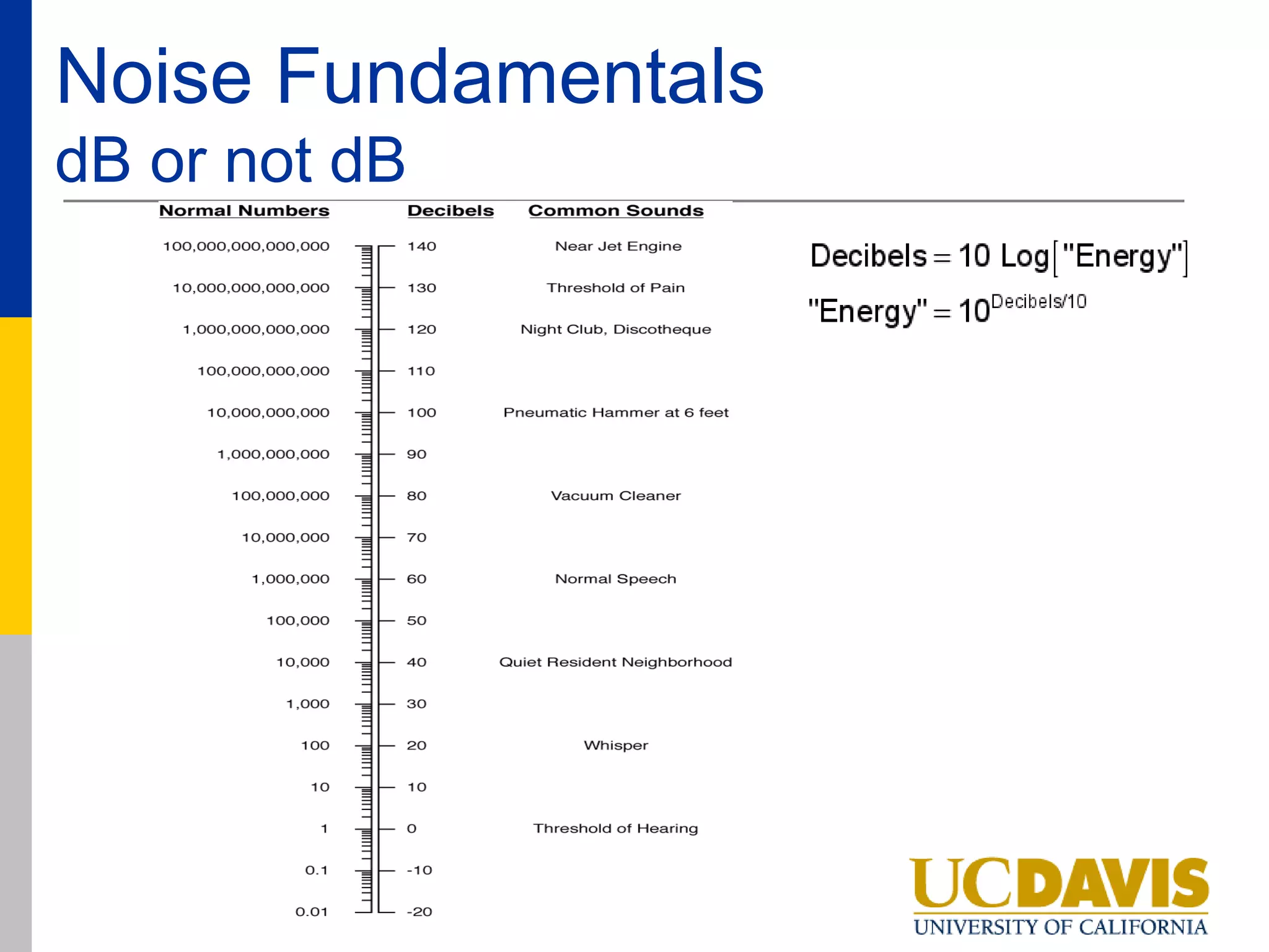 Noise Fundamentals
dB or not dB
 