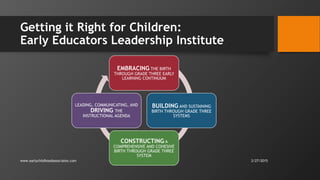 Getting it Right for Children:
Early Educators Leadership Institute
www.earlychildhoodassociates.com
EMBRACING THE BIRTH
T...