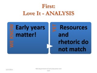 First:
Love It - ANALYSIS
2/27/2015
MA Department of Early Education and
Care
WEKNOW
Early years
matter!
YET
Resources
and...