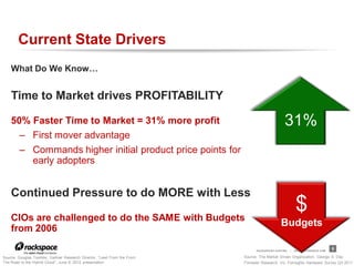 Current State Drivers
    What Do We Know…


    Time to Market drives PROFITABILITY

    50% Faster Time to Market = 31% more profit                                                  31%
      – First mover advantage
      – Commands higher initial product price points for
        early adopters


    Continued Pressure to do MORE with Less

    CIOs are challenged to do the SAME with Budgets
                                                                                                          $
                                                                                               Budgets
    from 2006

                                                                                 RACKSPACE® HOSTING   |   W W W.RACKSPACE.COM
                                                                                                                                5

Source: Douglas Toombs, Gartner Research Director, “Lead From the Front:   Source: The Market Driven Organization, George S. Day
The Road to the Hybrid Cloud”, June 6, 2012 presentation                   Forrester Research, Inc. Forrsights Hardware Survey Q3 2011
 