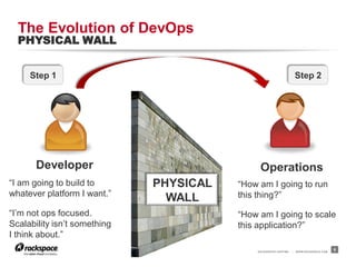 The Evolution of DevOps
  PHYSICAL WALL


     Step 1                                                           Step 2




       Developer                              Operations
“I am going to build to       PHYSICAL   “How am I going to run
whatever platform I want.”               this thing?”
                                WALL
“I’m not ops focused.                    “How am I going to scale
Scalability isn’t something              this application?”
I think about.”
                                             RACKSPACE® HOSTING   |   W W W.RACKSPACE.COM
                                                                                            8
 
