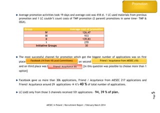 Recruitment
process
AIESEC in Poland | Recruitment Report | February/March 2014
Page5
Average promotion activities took 19 days and average cost was 418 zł. 1 LC used materials from previous
promotion and 1 LC couldn’t count costs of TMP promotion (2 pararell promotions in same time- TMP &
OGX).
Group Average cost of promotion
IV 126,47
III 933
II 139,83
I 270
Initiative Groups 30
The most successful channel for promotion which got the biggest number of applications was on first
place facebook ( 17 from 19 Local Committee , on second Friend/Acquitance from AIESEC (11f rom 19)
and on third place was Friend/ Acquitance (10 from [in this question was possible to choose more than 1
option]
Facebook gave us more than 306 applications, Friend / Acquitance from AIESEC 217 applications and
Friend/ Acquitance around 29 applications  it’s 40 % of total number of applications.
LC Łódź only from those 3 channels received 101 applications – 94, 39 % of plan.
Facebook (14 from 18 Local Committees) Friend / Acquitance from AIESEC (10)
Friend/ Acquitance (6)
Promotion
 