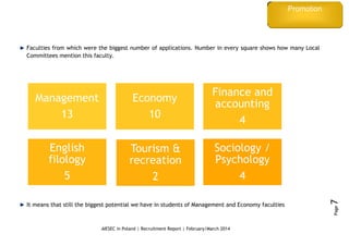 Recruitment
process
AIESEC in Poland | Recruitment Report | February/March 2014
Page7
Faculties from which were the biggest number of applications. Number in every square shows how many Local
Committees mention this faculty.
It means that still the biggest potential we have in students of Management and Economy faculties
Management
13
Economy
10
Finance and
accounting
4
English
filology
5
Tourism &
recreation
2
Sociology /
Psychology
4
Promotion
 
