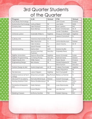 3rd Quarter Students
                      of the Quarter
Program                   A.M.                  School     P.M.                 School
Auto Body Technology                                       John Cowin           Choice
Automotive Technology Joshua Reed               TB         Joe Hebb             HSHS
Construction              Tyler Pickford        TJ         Evan Jenkins         TEC
                          Kevin Bishop          Mt. R      Dylan Christiansen   Mt. R
                                                           Javier Caballero     Decatur
Criminal Justice          Gabrielle Williams    Highline   Shaquan McKnight     Highline
                                                           Jessica Comstock     TJ
Culinary Arts             Verenice Hernandez Mt. R
                          Ellen Montufar        TJ         LaVondia Brunson     Global
                          Tyler Andrew          TJ         Jason Cacho          Mt. R
                          Sarah Pineda          FW
Dental Assisting          Kerina Keni           ACE        Marisol Murillo      TJ
                          Aranza Sanchez-       Decatur    Gabriela Perez       TJ
                          Pedraza
DigiPen Animation         Damon Rauscher        Highline   Aaron Schwald        Foster
DigiPen Programming       Zi Cheng Wang         Decatur    Kyle Kennedy         Global
Digital Media Arts        Willie Heard          Mt. R      Dylan Skeels         Choice
Engineering Design        Ben Maxey             TB         Daniel Hoberecht     Foster
                                                           Erika Fomich         Decatur
Fashion Design & Mkt      Aasha Sagmoen         Mt. R      Colleen Pacholski    Highline
                                                           Haley Fitzpatrick    TB
Fire Services             Lukas Crippen         Highline   Kent Campbell        TJ
Marine Science & Tech-    Shaunna Lumsden       Big Picture Rebecca Farmer      TJ
nology
Microsoft IT Academy      Nicholas Brinkmeyer   Global     Garrett Gossage      TEC
Nursing Assistant Cert.   Diana Shablevskaya    TB         Lindsey Hanson       Taho-
                                                                                ma
Translation/Interpreta-   Karla Herrera         FW         Luke Giannoulas      TB
tion
                          Laura Piedra          Foster     Jennifer Son         Glob-
                                                                                al
Welding Careers           Anthony Guthrie       FW         Halden Nyborg        TEC
 