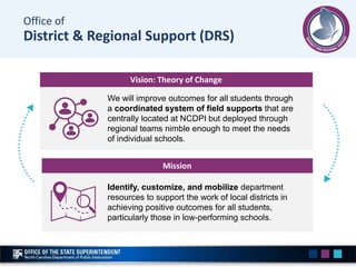 Vision: Theory of Change
Mission
We will improve outcomes for all students through
a coordinated system of field supports ...