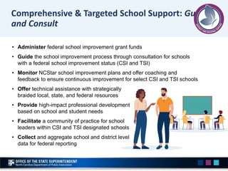 :
Comprehensive & Targeted School Support: Guide
and Consult
• Administer federal school improvement grant funds
• Guide t...