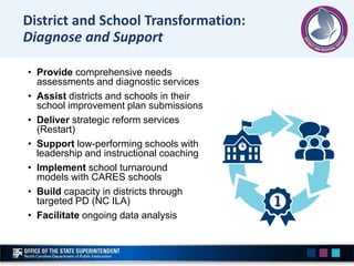 • Provide comprehensive needs
assessments and diagnostic services
• Assist districts and schools in their
school improveme...