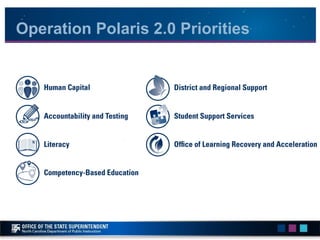 Operation Polaris 2.0 Priorities
 