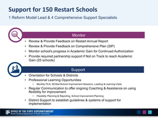 • Review & Provide Feedback on Restart Annual Report
• Review & Provide Feedback on Comprehensive Plan (SIP)
• Monitor sch...