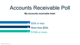 20 2020 © AppFolio, Inc.
Accounts Receivable Poll
My accounts receivable total:
A. $20k or less.
B. More than $20k.
C. $10...