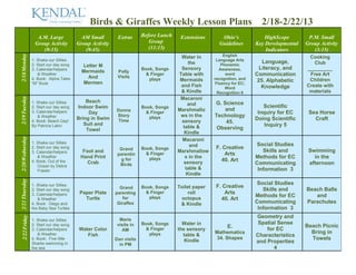 Birds & Giraffes Weekly Lesson Plans                                        2/18-2/22/13
                              A.M. Large             AM Small         Extras      Before Lunch    Extensions       Ohio’s              HighScope        P.M. Small
                             Group Activity         Group Activity                   Group                        Guidelines       Key Developmental   Group Activity
                                (9:15)                 (9:45)                        (11:15)                                           Indicators         (3:15)
                                                                                                                    English
2/18 Monday




                                                                                                  Water in                                              Cooking
                            1. Shake our Sillies                                                                 Language Arts
                            2. Start our day song                                                     the          Phonemic
                                                                                                                                      Language,           Club
                                                      Letter M
                            3. Calendar/helpers                                   Book, Songs     Sensory         Awareness,         Literacy, and     _________
                                                      Mermaids        Polly
                               & Weather                                            & Finger     Table with          word          Communication        Free Art
                            4. Book: Alpha Tales        And           Visits
                                                                                     plays                      recognition, and
                                                                                                  Mermaids                          25. Alphabetic      Children
                            “M” Book                   Mermen                                                   Fluency for EC;
                                                                                                  and Fish           Word             Knowledge        Create with
                                                                                                  & Kindle       Recognition 6                          materials
                                                                                                  Macaroni
2/19 Tuesday




                            1. Shake our Sillies        Beach                                                   G. Science
                                                                                                     and                              Scientific
                            2. Start our day song   Indoor Swim                   Book, Songs
                                                                     Donna                       Marshmallo         and
                            3. Calendar/helpers          Day                        & Finger                                        Inquiry for EC      Sea Horse
                               & Weather
                                                    Bring in Swim
                                                                     Story           plays        ws in the     Technology
                                                                      Time                         sensory                         Doing Scientific       Craft
                            4. Book: Beach Day!
                                                       Suit and                                                     45.
                            By Patricia Lakin                                                      table &                             Inquiry 5
                                                        Towel                                                    Observing
                                                                                                    Kindle
2/20 Wednesday




                                                                                                   Macaroni
                            1. Shake our Sillies
                                                                                                       and                         Social Studies
                            2. Start our day song                      Grand      Book, Songs                   F. Creative
                            3. Calendar/helpers       Foot and                                   Marshmallow                          Skills and        Swimming
                                                                      parentin      & Finger                        Arts
                               & Weather             Hand Print        g for         plays          s in the                       Methods for EC         in the
                            4. Book: Out of the         Crab                                        sensory       40. Art
                               Ocean by Debra                          Birds                                                       Communicating        afternoon
                               Frasier
                                                                                                    table &                         Information 3
                                                                                                     Kindle
2/22 Friday 2/21 Thursday




                            1. Shake our Sillies                                                                                   Social Studies
                                                                       Grand      Book, Songs    Toilet paper   F. Creative
                            2. Start our day song                                                                                     Skills and       Beach Balls
                            3. Calendar/helpers      Paper Plate     parenting      & Finger          roll          Arts
                                                       Turtle           for          plays        octopus
                                                                                                                                   Methods for EC         and
                               & Weather                                                                          40. Art
                            4. Book: Diego and                        Giraffes                    & Kindle                         Communicating       Parachutes
                            the Baby Sea Turtles                                                                                    Information 3
                                                                                                                                   Geometry and
                            1. Shake our Sillies                       Marie
                            2. Start our day song                     visits in   Book, Songs      Water in                        Spatial Sense
                                                                                                                      E.                               Beach Picnic
                            3. Calendar/helpers      Water Color        AM          & Finger     the sensory                           for EC
                               & Weather                                             plays                      Mathematics                              Bring in
                                                        Fish                                       table &                         Characteristics
                            4. Book: Five little                     Dan visits                                  34. Shapes                              Towels
                                                                                                    Kindle                         and Properties
                            Sharks swimming in                         in PM
                            the sea                                                                                                       4
 