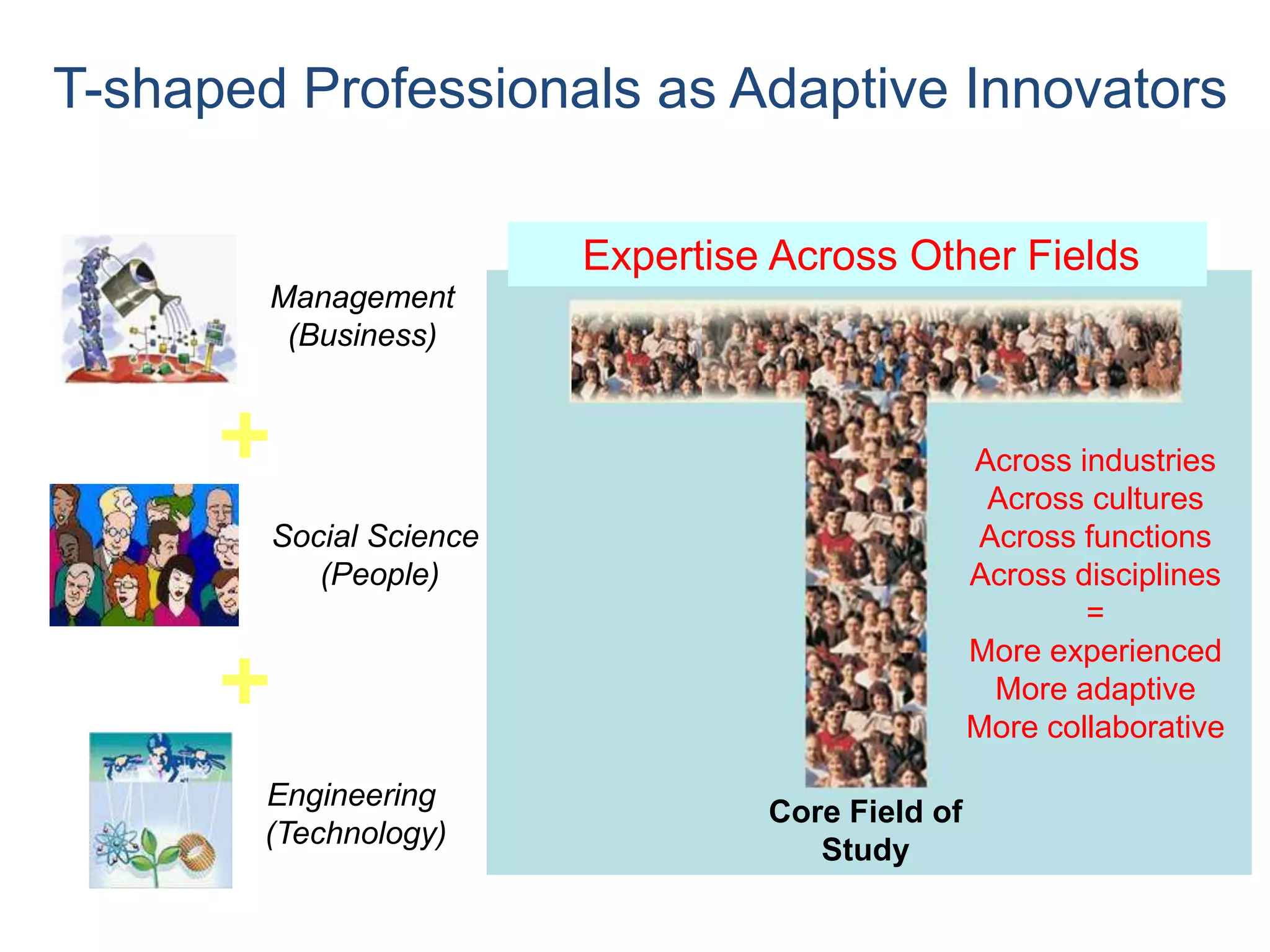 T-shaped Professionals as Adaptive Innovators

                         Expertise Across Other Fields
        Management
         (Business)


                                                  Across industries
                                                   Across cultures
        Social Science                            Across functions
           (People)                               Across disciplines
                                                          =
                                                  More experienced
                                                   More adaptive
                                                  More collaborative

        Engineering
                                  Core Field of
        (Technology)
                                     Study
 