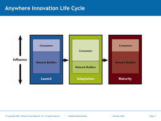 Anywhere Innovation Life Cycle 