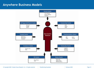 Anywhere Business Models 