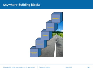 Anywhere Building Blocks 