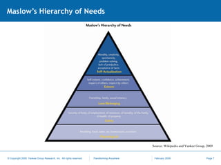 Maslow’s Hierarchy of Needs Source: Wikipedia and Yankee Group, 2009  