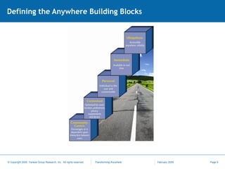Defining the Anywhere Building Blocks 