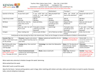 Teachers: Mary, Valerie, Karen, Emily Date: Feb. 4- Feb 8 2019
Study: Animals Investigation: Pets
Commitment: I commit to raise my quiet hand when I have something to say.
Red means this activity will be assessed, please refer to the back of this sheet
Monday 4 Tuesday 5 Wednesday 6 Thursday 7 Friday 8
Question of the Day Do you have a pet? If you could have any
animal as a pet, what
would it be?
Why do people have
pets?
What pet should we
have in the classroom?
How do we take care of
pets?
Large Group Leader AM Val
PM Emily
AM Val
PM Mary
AM Val
PM Mary
AM Val
PM Emily
AM Mary
PM Val
AM Book Pete the Cat, I love my
white shoes, by Eric
Litwin
Book with Betsy If you give a pig a
pancake by Laura
Numeroff
Wag by Patrick
McDonnell
Have you seen my cat?
By Eric Carle
PM Book Have you seen my cat?
By Eric Carle
If you give a mouse a
cookie by Laura Joffe
Numeroff
(swimming) If you give a pig a
pancake by Laura
Numeroff
If you give a mouse a
cookie by Laura Joffe
Numeroff
Intergen: Mary- Cooking club Donna reads 10:30am Val to Patterson at 10am Mary afternoon grand
friends
Emily- One on ones
Small groups are done during Free Play in the Interest areas. These are the Changes to Interest area Based on Children’s Interests/Study:
Dramatic Play: Vet
Station, make food to care
for the animals
Discovery: magnets and colored
circles, explore how they react to
each other
Library: Updated pet book/Pete the Cat
felt board
Writing: sand tracing tray,
to practice writing letters
Sensory table: Hay, straw,
and animals, explore how
animals act and use
hay/straw
Art: Painting with straw
(easel)/Pete the Cat
coloring pages
Cooking: Betsy- Pine cone bird
feeders
Technology: Live video from Belweather
farms
Music: CD- The diversity of
Animal Sounds, Explore
acting like different
animals
Classroom
rules/routines: lining up
routine and poem
Large Muscle: Auditorium
games with multiple
steps- Thursday 10-11:30
Parent Involvement/needs:
Invited to join swimming/remind
about zoo trip
Blocks: tubes to build with Table Toys: Checkers/
heart marble art
Outside: Doggy doggy
wheres your bone? (hide
and seek game), being
persistent in a game
What needs extra attention/ schedule changes this week: Swimming
What worked best this week:
What didn’t work so well this week:
Ideas for the future: Sensory writing options: paint in bags, letter matching with stickers and tube, cloths pins with letters to match to words. Discovery
table, colored cellophane landscape.
 