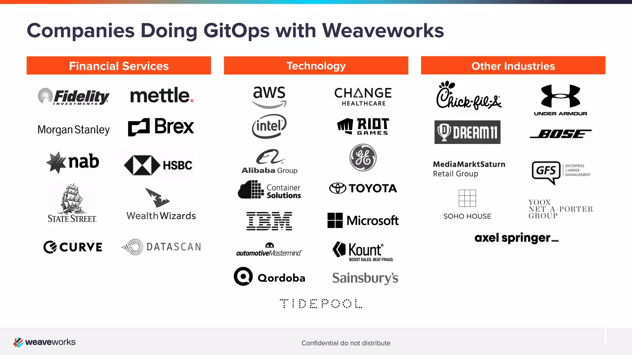 Conﬁdential do not distribute
Financial Services
Companies Doing GitOps with Weaveworks
Technology Other Industries
 