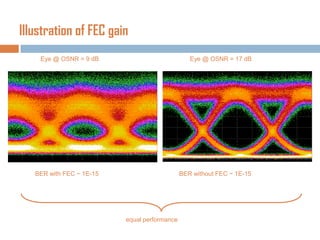 Illustration of FEC gain
Eye @ OSNR = 9 dB

Eye @ OSNR = 17 dB

BER with FEC ~ 1E-15

BER without FEC ~ 1E-15

equal performance

 