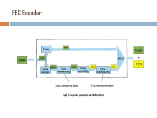 FEC Encoder

 