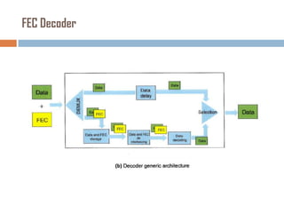 FEC Decoder

 