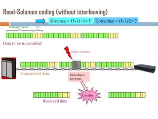 Reed-Solomon coding (without interleaving)
Distance = 15-11+1= 5
Message vector

Ctrl

Data to be transmitted
Burst of errors

Transmitted data

More than 2
lost bytes

Lost data

Received data

Correction = (5-1)/2= 2

 