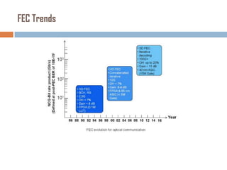 FEC Trends

 