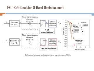 FEC-Soft Decision & Hard Decision..cont

 