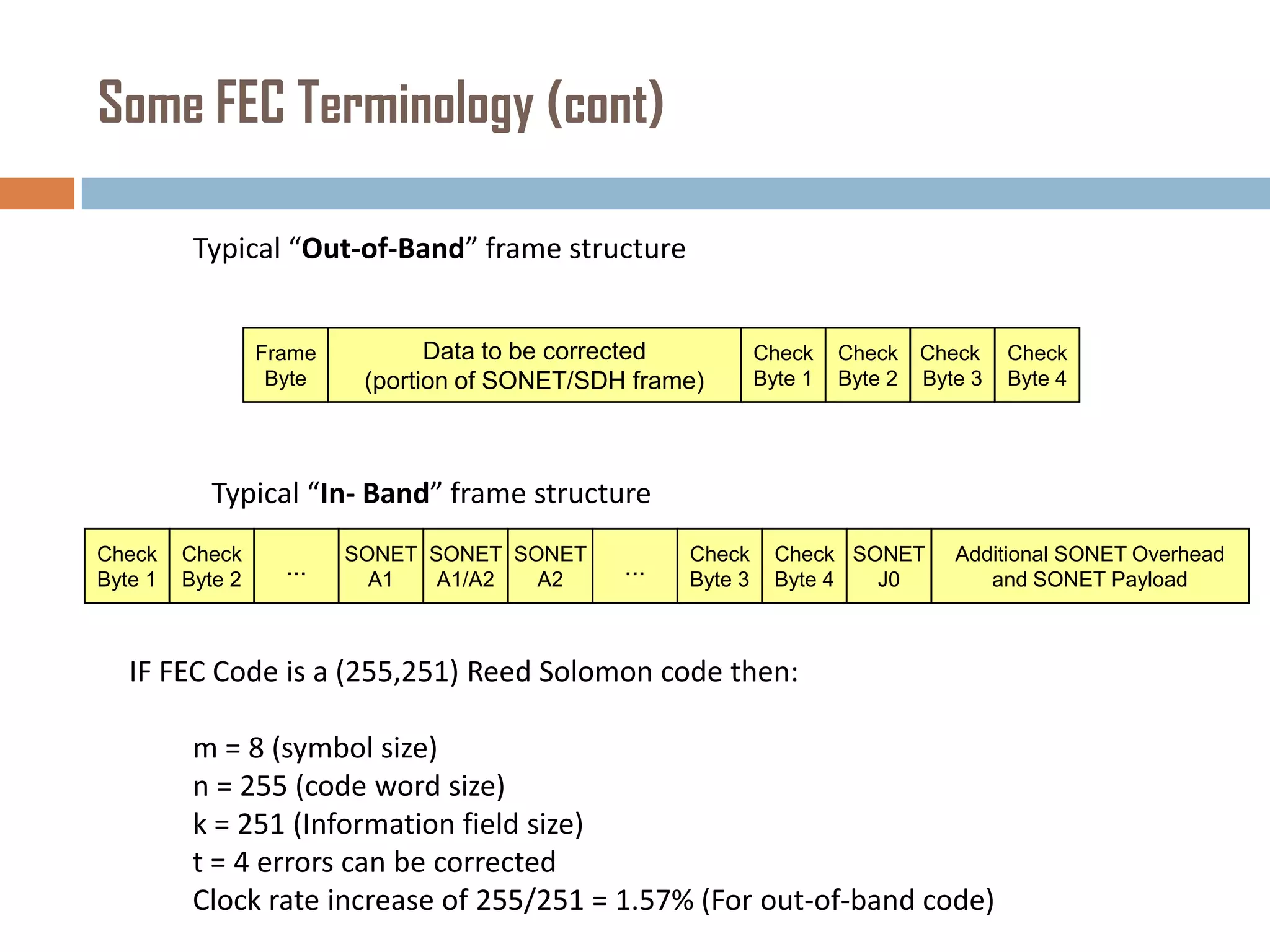 Some FEC Terminology (cont)
Typical “Out-of-Band” frame structure
Frame
Byte

Data to be corrected
(portion of SONET/SDH frame)

Check
Byte 1

Check
Byte 2

Check
Byte 3

Check
Byte 4

Typical “In- Band” frame structure
Check
Byte 1

Check
Byte 2

...

SONET SONET SONET
A1
A1/A2
A2

...

Check
Byte 3

Check SONET
Byte 4
J0

Additional SONET Overhead
and SONET Payload

IF FEC Code is a (255,251) Reed Solomon code then:

m = 8 (symbol size)
n = 255 (code word size)
k = 251 (Information field size)
t = 4 errors can be corrected
Clock rate increase of 255/251 = 1.57% (For out-of-band code)

 