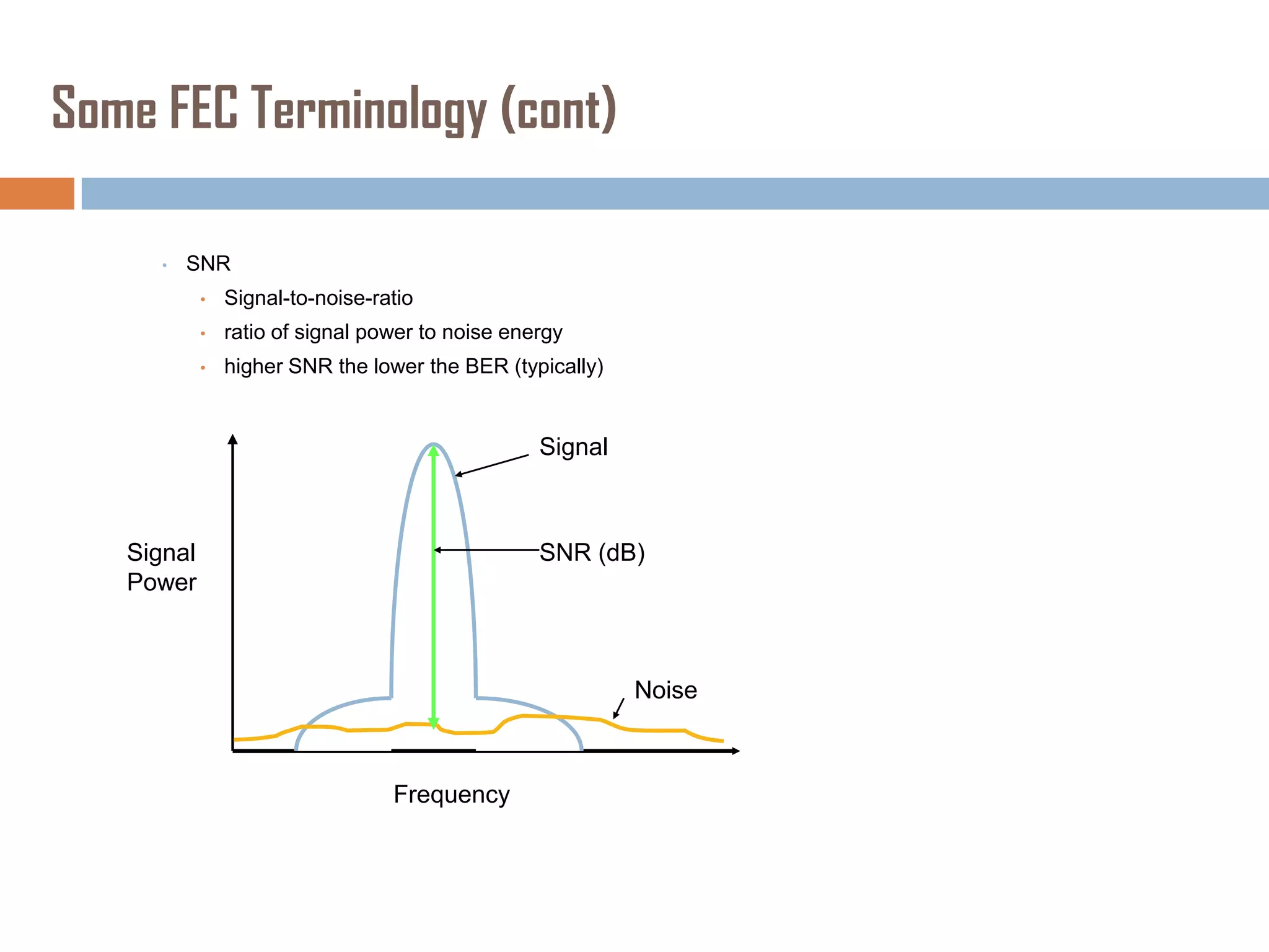 Some FEC Terminology (cont)
•

SNR
•

Signal-to-noise-ratio

•

ratio of signal power to noise energy

•

higher SNR the lower the BER (typically)

Signal

Signal
Power

SNR (dB)

Noise

Frequency

 