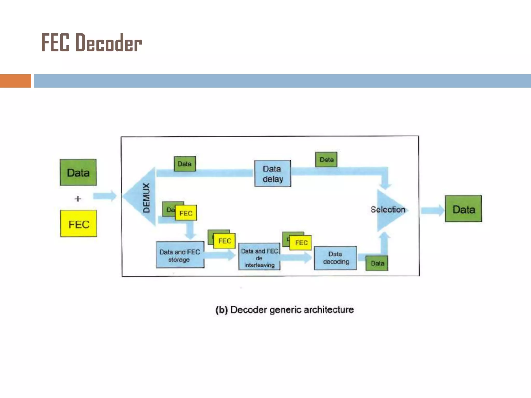 FEC Decoder

 