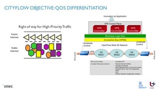 CITYFLOW OBJECTIVE:QOS DIFFERENTIATION
AS
65001
AS
65002
AS
65003
Scheduler
Control
Scheduler
Control
VPS
Controller
VPS
Controller
VPS
Controller
VPS
VPS Control Plane Invocation API
includes following functions: Network Service Portfolio
Invocation Controller
NSIS Signalling Driver: End to End Control
IPsphere Driver: Inter AS Configuration
RACF
CAC
Network Element Configuration Interface
VPS Control Plane
OpenFlow Multi AS Network
Endpoint
Endpoint
Invocation by Application
Business Logic Bus
Invocation Bus (VPSS)
Public
Internet
Future
Internet
Right of way for High-PriorityTraffic
 
