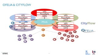 OFELIA & CITYFLOW
i2CAT
AS
ETHZ
AS
CreateNet
AS
TUB
AS
iMinds
Interconnection
RedZinc
ADSL link
OVS
Floodlight
VPS
OVS
Floodlight
VPS
OVS
Floodlight
VPS
OVS
Floodlight
VPS
iMinds
OVS
Floodlight
VPS
17
 
