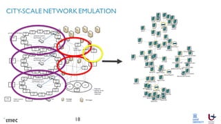 CITY-SCALE NETWORKEMULATION
18
 