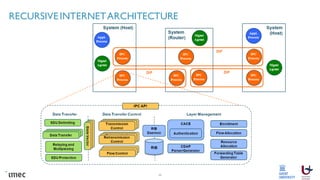 RECURSIVEINTERNETARCHITECTURE
22
 