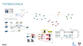 TESTBEDS:OFELIA
24
 