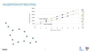 VALIDATION OF ROUTING
26
 