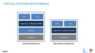 VIRTUAL MACHINE NETWORKING
 