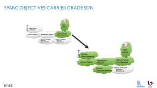 SPARC OBJECTIVES:CARRIER GRADE SDN
 