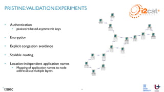 PRISTINE:VALIDATION EXPERIMENTS
• Authentication
• password-based,asymmetric keys
• Encryption
• Explicit congestion avoidance
• Scalable routing
• Location-independent application names
• Mapping of application names to node
addresses at multiple layers.
35
 