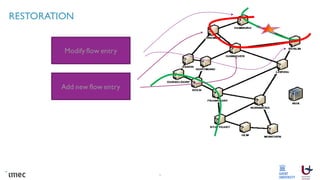 Modify flow entry
Add new flow entry
RESTORATION
5
 