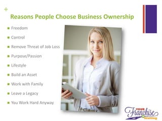 +
Reasons People Choose Business Ownership
 Freedom
 Control
 Remove Threat of Job Loss
 Purpose/Passion
 Lifestyle
 Build an Asset
 Work with Family
 Leave a Legacy
 You Work Hard Anyway
 