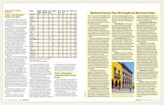 22 JANUARY 2015 I N T E R N A T I O N A L L I V I N G 23I N T E R N A T I O N A L L I V I N G JANUARY 2015
North and Central
America
Panama—Best Retirement
Benefits in the World
Runner-up in the Index—and the best
retirement destination in Central America—
Panama offers retiree expats the advantages
of the world’s best retirement program: the
Pensionado visa.
“Panama wants you to come—and their
policies court you,” says Jessica Ramesch,
IL’s Panama Editor. “The Pensionado
visa is available to anyone with a lifetime
pension of over $1,000 a month. Discounts
you can get with the visa include 20% off
medical services, 50% off entertainment,
25% off restaurant meals, 25% off air fare,
and 25% off electricity and phone bills.”
Add all this to the country’s already-
low cost of living, and Panama is the very
definition of an affordable expat haven.
For under $2,000, a couple can live
comfortably in a country with a well-earned
reputation for being expat-friendly.
Thriving expat communities in towns
such as Boquete, Coronado, and Pedasí
attest to the ease of integration and afford
you plenty of opportunities to meet like-
minded types.
“There are active expat communities all
over Panama,” says Jessica. “This is possibly
the friendliest country toward North
Americans, because of its long-standing
relationship with the U.S. There are so
many activities for expats and Panamanians,
it is easy to join different groups and
get out there and start meeting people.
Panamanians like to meet foreigners. They
like to try to practice their English on you
or hear you trying to speak Spanish. You
even make friends at the supermarket here.”
Although a developing nation,
Panama’s array of infrastructure makes it
easy to get (and get to) what you need. It
has both the fastest Internet and best roads
in Central America, and it serves as the air
hub for the entire region, with a large and
growing number of routes serving U.S. and
Canadian cities. This makes Panama one of
the easiest countries on our list to get home
from.
The Pacific coast of Panama is world-
renowned for its beautiful beaches and
azure waters: the definition of tropical
paradise.
Sunshine is ubiquitous in Panama
and gray days are rare. The evenings
but value is ultimately a judgment call, and
for us, value is the most important thing. And
that’s why we rely on the judgements of our
experts as much as the hard numbers they
provide.
• Special Benefits. In a bid to entice
expats, some countries have assembled
attractive benefits packages that expat
retirees can take full advantage of. This
category sought to assess the breadth and
value of these benefits. For instance, can
you get discounts on airfares, utility bills,
restaurants, cinema tickets, and property
tax? And if so, how big a discount can you get?
• Cost of Living. From day-to-day
expenses to the cost of a flight back to the
U.S. to visit the folks… Groceries, movie
theater tickets, eating out, garbage collection,
gas, gym membership, and all the hidden
and often unconsidered costs—like traveling
around your new home and exploring
neighboring towns. After all you’re there to
have fun.
• Fitting In. Low costs and cheap real
estate may be well and good, but you need
to feel at home. How easy it is for expats
to integrate into each country? Do the
locals speak good English or do you need to
E
very year, we at International Living
make use of our extensive network
of correspondents, spanning
four continents, to amass the wealth of
information needed to prepare our Annual
Global Retirement Index.
But that’s not all. In our ongoing efforts
to make each index more comprehensive
than the one before it, we add new
categories and demand new information
from our expert writers. These help us build
a progressively more comprehensive picture
of where the best retirement havens are to
be found.
Our focus is multifaceted. Our key aim is
to help you find locations where your dollar
goes further, where you can get the best
bang for your buck in terms of real estate,
cost of living, and overall quality of life. We
also assess the quality of a country’s health
care and infrastructure, the proficiency in
English of the local population, and the size
of existing expat communities (ensuring
there’ll be plenty of like-minded people for
you to mix with once you arrive).
To compile the index and shortlist of
the world’s best retirement havens, we
send out a comprehensive questionnaire.
We then add the questionnaire results to
other research and resources, such as data
from the World Bank, the World Health
Organization, the CIA World Factbook, and
many countries’ data-gathering agencies,
among others.
Let’s be frank: Our rankings are
subjective. We purposely rely on the
judgment and experience of in-country
expats…folks just like you who have made
the move and learned all their lessons the
hard way. They live in the countries they
write about. And they’ve been there long
enough to get under the skin of their host
nation and provide us with real insights into
what it’s like to live there. The information
they provide falls under eight categories:
• Real Estate. We look at the average
price per square foot of real estate as well
as the cost of renting. But cost is only one
factor, what you get for your money is really
what matters. Is it of good quality? Are you
getting bang for your buck? Prices fluctuate,
Behind the Scenes: How We Compile the Retirement Index
speak the local language? Are the locals
welcoming and friendly toward expats, and
is there an existing expat community with
lots of groups and clubs to join?
• Entertainment and Amenities. If
you have nothing to do in a place, you’re
going to get bored pretty quickly. For
some folks a mountainside home in rural
Costa Rica is heaven, while other people
want the bright lights and the option of
taking in a show. In this category, we
assess a destination’s indoor and outdoor
entertainment potential. Is it easy to see
movies in English? Are there many concerts
or cultural events available? What kind of
outdoor activities are made possible by the
climate and terrain?
• Health Care. A tricky subject
as so much depends on your personal
situation and health care needs. Giving
health care systems a global ranking is
so difficult in fact that the World Health
Organization only ever did it once—and
never again. But access to affordable, high-
quality health care is important. So in this
category, we asked our correspondents
to provide costs for a range of common
surgical procedures, as well as the cost of
a doctor’s appointment. Crucially, we got
them to assess the overall quality of both
the public and private health-care systems
in their countries and quiz fellow expats on
their health care experiences to get a clear
picture of the level of care available.
• Infrastructure. We asked our
correspondents to rate the quality of roads
and public transport available in their host
nations. Do you need a car or is the bus
system up to scratch? And these days the
availability of fast, reliable Internet is as
important.
• Climate. A forgiving climate works
wonders for your health and complexion.
But tastes in climate vary, and what is
too hot or cold for one expat can be just
right for another. So in this category,
we assessed not only the hard data of
temperatures, rainfall and humidity but
also the comfort level of each destination’s
climate by talking to as many expats as we
could find.
Country Buying &
Renting
Benefits &
Discounts
Cost of
Living
Fitting In Ent. &
Amen.
Health
Care
Infra. Climate Total
Ecuador 100 96 92 95 98 82 78 100 92.7
Panama 80 100 91 97 100 89 84 85 90.6
Mexico 80 80 90 95 97 84 85 89 87.6
Malaysia 81 66 90 97 96 94 95 76 86.8
Costa Rica 84 76 90 97 97 89 82 78 86.6
Spain 84 70 89 84 93 87 100 83 86.1
Malta 78 84 87 100 78 86 93 82 86.1
Colombia 84 68 90 82 91 88 85 95 85.4
Portugal 79 74 90 86 88 81 98 82 84.8
Thailand 76 68 92 94 100 89 79 79 84.6
Italy 73 69 82 84 100 83 95 79 82.9
Uruguay 68 70 62 92 97 89 90 86 82.0
Belize 83 84 92 100 74 80 66 78 81.9
Nicaragua 92 70 100 90 75 79 68 80 81.7
New Zealand 64 72 57 100 100 83 91 83 81.0
Brazil 71 76 81 81 96 80 79 82 80.8
France 60 84 57 84 100 87 96 79 80.8
Ireland 69 76 57 100 100 84 97 57 80.0
Honduras 76 73 87 95 79 80 67 79 79.5
Chile 78 73 63 86 97 83 93 60 79.1
Dom. Rep. 84 68 78 82 89 79 73 71 78.1
Guatemala 76 62 92 68 84 80 72 81 77.0
Philippines 73 57 92 92 86 80 66 64 76.3
Cambodia 73 57 92 76 94 72 57 68 73.7
Vietnam 57 57 100 57 57 76 62 72 67.3
Ent. & Amen. = Entertainment and Amenities
Infra. = Infrastructure
Dom. Rep. = The Dominican Republic
and mornings are pleasantly cool, and
rains rarely last more than an hour. At
either extreme, the weather is perfectly
manageable. The temperature is generally
warm, but not so hot as to be stifling,
and the ocean water reflects this, making
Panama a perfect place if you love to swim.
Unlike some other countries in the region,
hurricanes do not pose a threat.
This favorable climate makes Panama
a perfect place for those who love the
outdoors, with plentiful opportunities for
hiking, bird-watching, fishing (among the
best in the world), and water sports. It
also has a vibrant arts and cultural scene
centered on the larger towns and cities.
The John Hopkins-affiliated Punta
Pacífica Hospital in Panama City provides
care comparable to what you’d receive in
the U.S. It’s one of five major hospitals
spread throughout the country, although
smaller facilities also provide first-rate
service at highly competitive prices. Because
of its small size, you are never more than
an hour’s drive from a medical facility in
Panama. The local health-care system is
both cheap and reputable. A visit to the
doctor can set you back as little as $5.
Mexico—Thriving Expat
Communities South of the Rio
Grande
One of the world’s best expat havens lies
just south of the border, proving that you
don’t have to traverse the globe to find your
own piece of paradise. Due to its proximity
to the U.S., the comforts of home are never
far away in Mexico. English is widely spoken
in expat havens (though Spanish will help
tremendously) and U.S. food, products, and
sports are also popular.
“In Mexico I can get almost anything
I could get back home, between the U.S.
chain stores and the local shops and markets,
We only recommend places we can vouch
for, such as San Miguel de Allende in Mexico.
©GlynnaPrentice
 