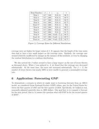 Trial Number β l et r
Trial 1 0.7 100 N(0, 1) 90 %
Trial 2 0.7 200 N(0, 1) 93 %
Trial 3 0.7 300 N(0, 1) 92 %
Trial 4 0.4 200 N(0, 1) 65 %
Trial 5* 0.2 200 N(0, 1) NA
Trial 6 0.9 200 N(0, 1) 99 %
Trial 7 0.7 200 N(0, 2) 92 %
Trial 8 0.7 200 N(0, 1
2
) 91 %
Trial 9 0.7 200 Unif(−1, 1) 90 %
Trial 10 0.7 200 Unif(−1
2
, 1
2
) 89 %
Trial 11 0.7 200 Unif(−2, 2) 92 %
Figure 2: Coverage Rates for Diﬀerent Simulations
coverage rates are higher for larger values of β. It appears that the length of the time series
data had at best a very small impact on the coverage rates. Similarly, the coverage rate
seemed relatively unaﬀected by changes in the variance of the residuals, or even by changing
the residual distribution to a uniform distribution.
We also noticed the β values seemed to have a large impact on the rate of errors thrown
as discussed above. When β was reduced to .4, we found that the coverage rate decreased
substantially. At the same time, the error rate increased substantially. For β = .2, the
number of errors thrown was nearly 100% so were unable to generate a meaningful coverage
rate.
6 Application: Forecasting GNP
To demonstrate a scenario in which we might want to bootstrap forecasts from an AR(1)
model, we considered Gross National Product (GNP) values, gnp, for the United States be-
tween the ﬁrst quarter of 1947 and the ﬁrst quarter of 2016. Speciﬁcally, we looked at real,
seasonally-adjusted quarterly data in 2009 dollars. Our goal here is to compute a forecast
for the next period, that is, to answer the question what will GNP be for the second quarter
of 2016?
5
 