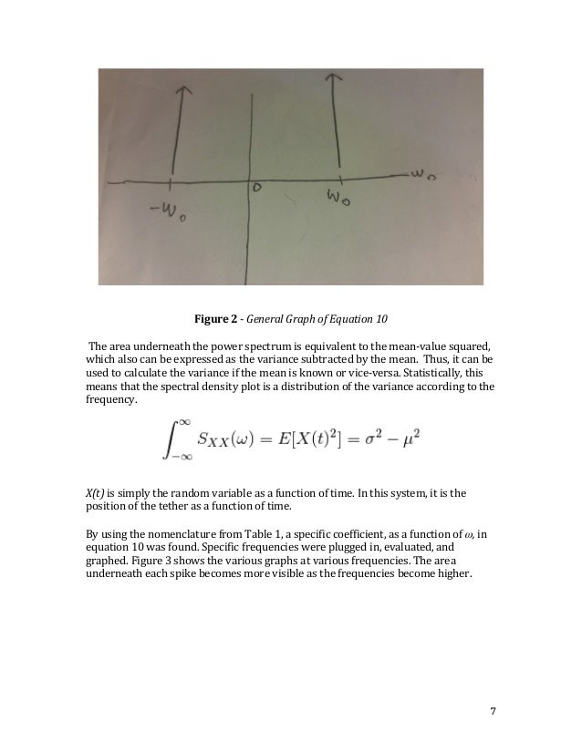 Vibration thesis picture