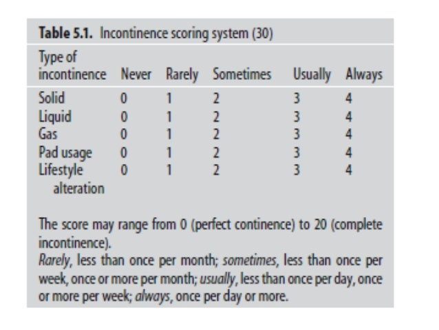 Fecal incontinence | PPT