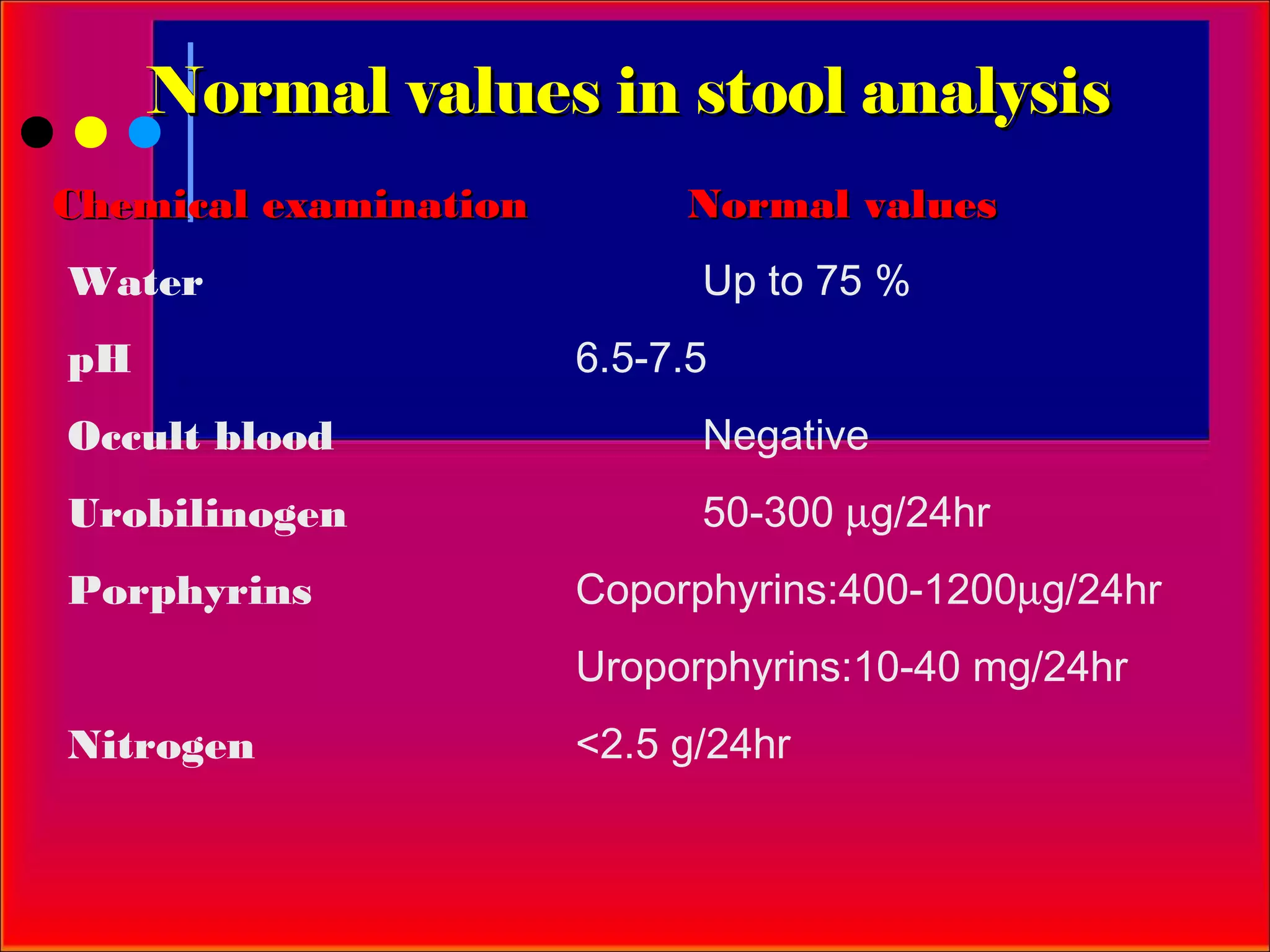 Normal values in stool analysis
Chemical examination        Normal values
Water                        Up to 75 %
pH                     6.5-7.5
Occult blood                 Negative
Urobilinogen                 50-300 µg/24hr
Porphyrins             Coporphyrins:400-1200µg/24hr
                       Uroporphyrins:10-40 mg/24hr
Nitrogen               <2.5 g/24hr
 