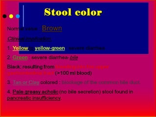 Stool color
 