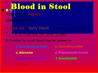 Blood in Stool
 